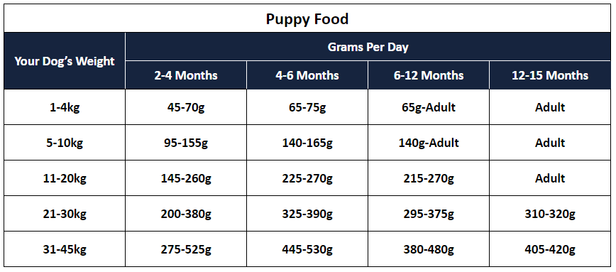 Lakes Heritage Dog Food Feeding Guide