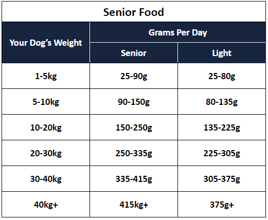 Lakes Established Senior Dog Feeding Guide