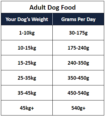 Naturally Devoted Puppy Food Feeding Guide