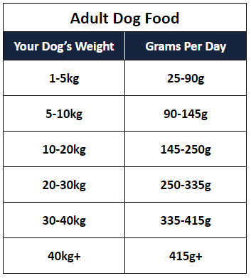 Lakes Heritage Dog Food Feeding Guide