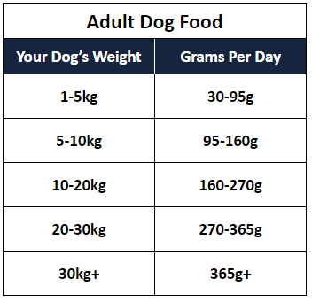 Lakes Pioneer Dog Food Feeding Guide