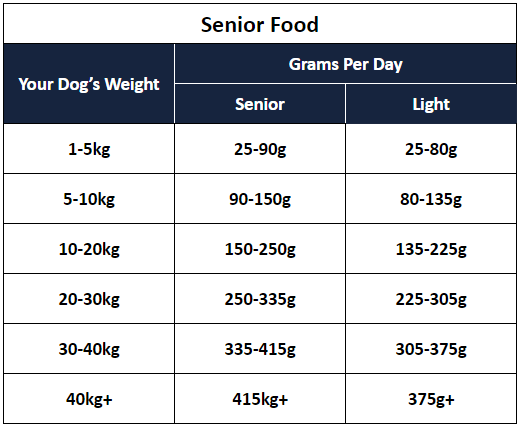 Lakes Heritage Dog Food Feeding Guide
