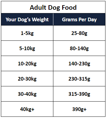 Lakes Legacy Dog Food Feeding Guide