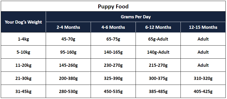 Lakes Legacy Dog Food Feeding Guide