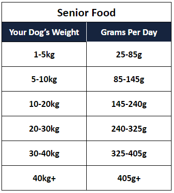 Lakes Legacy Dog Food Feeding Guide