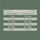 Hypoallergenic Dog Food - Turkey
